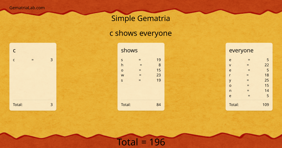 c shows everyone in simple Gematria
